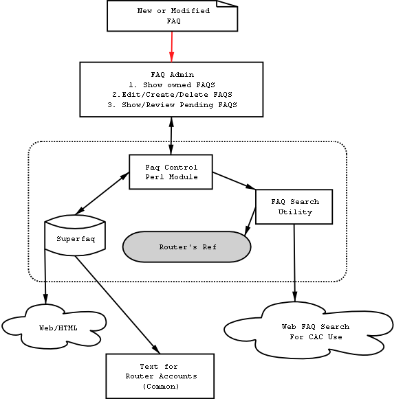 Proposed Structure